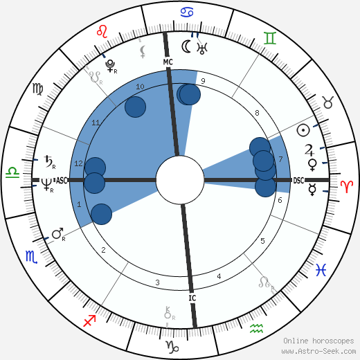 David Icke wikipedia, biography, birth chart, instagram David Icke wikipedia, horoscope, astrology, instagram