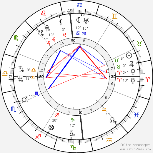 David Icke birth chart, biography, wikipedia 2024, 2025