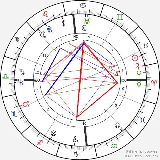 David Icke birth chart, David Icke astro natal horoscope, astrology