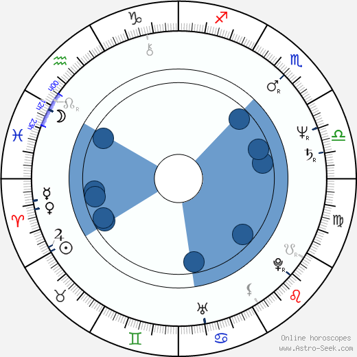 Dennis Dun wikipedia, horoscope, astrology, instagram