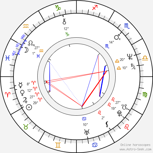 Dennis Dun birth chart, biography, wikipedia 2024, 2025