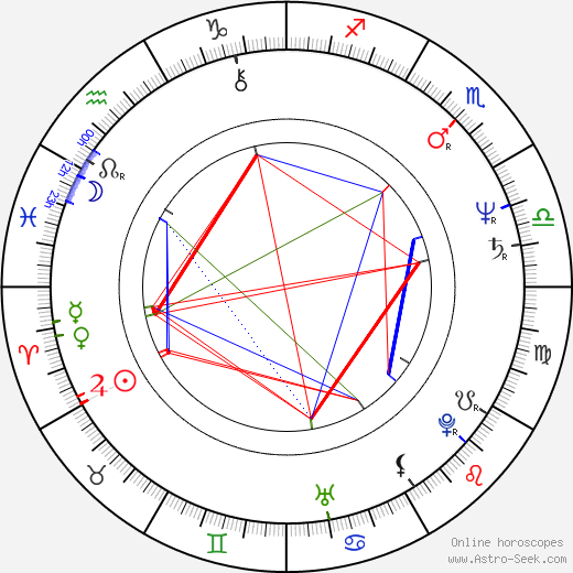 Dennis Dun birth chart, Dennis Dun astro natal horoscope, astrology