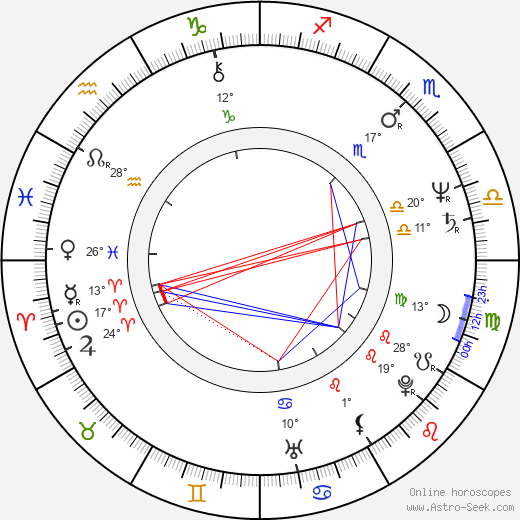 Dennis Hayden birth chart, biography, wikipedia 2023, 2024