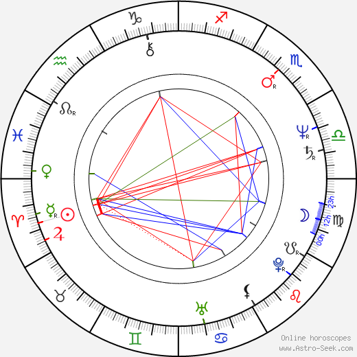 Dennis Hayden birth chart, Dennis Hayden astro natal horoscope, astrology
