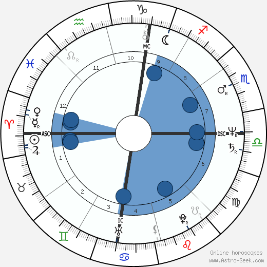 Donald Harvey wikipedia, biography, birth chart, instagram Donald Harvey wikipedia, horoscope, astrology, instagram