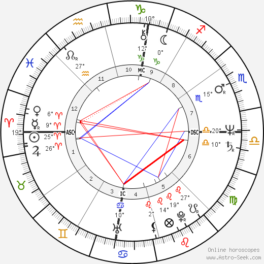 Donald Harvey birth chart, biography, wikipedia 2024, 2025