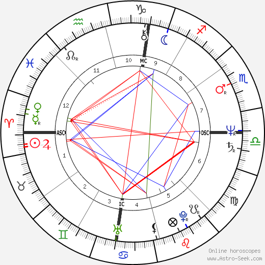 Donald Harvey birth chart, Donald Harvey astro natal horoscope, astrology