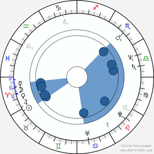 Donald M Washington wikipedia, horoscope, astrology, instagram