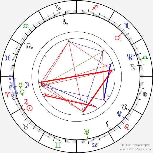 Donald M Washington birth chart, Donald M Washington astro natal horoscope, astrology