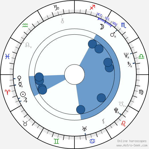 Erick Avari Oroscopo, astrologia, Segno, zodiac, Data di nascita, instagram