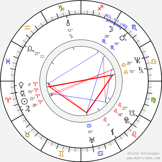 Erick Avari birth chart, biography, wikipedia 2023, 2024