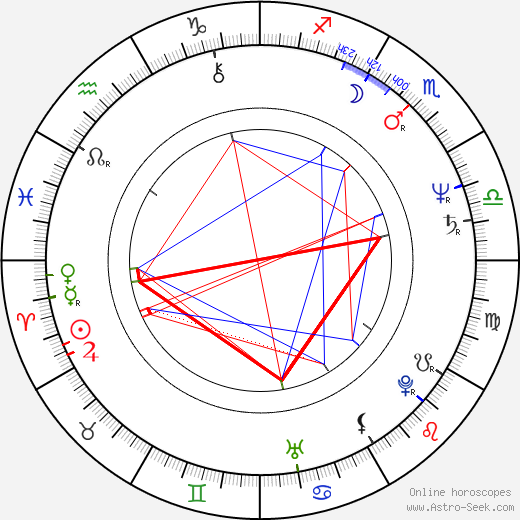 Erick Avari birth chart, Erick Avari astro natal horoscope, astrology