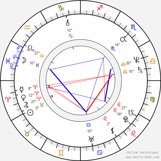 Esa Nieminen birth chart, biography, wikipedia 2024, 2025