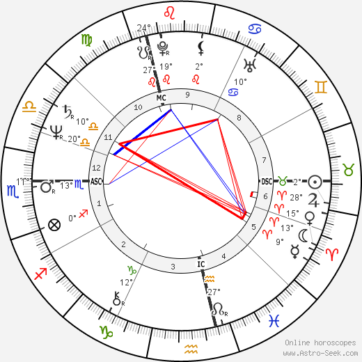 François Berléand birth chart, biography, wikipedia 2023, 2024