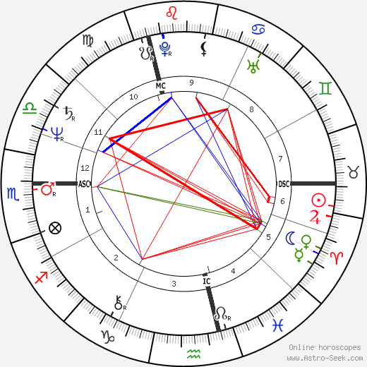 François Berléand birth chart, François Berléand astro natal horoscope, astrology