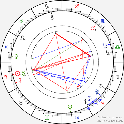 Gary Moore birth chart, Gary Moore astro natal horoscope, astrology