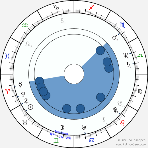 George Gervin horoscope, astrology, sign, zodiac, date of birth, instagram