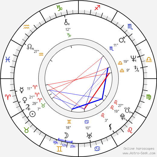 George Gervin birth chart, biography, wikipedia 2024, 2025