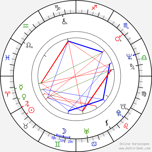 George Gervin birth chart, George Gervin astro natal horoscope, astrology