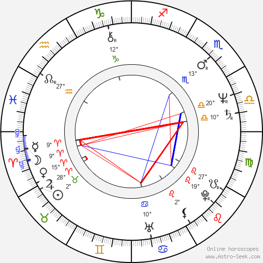 Ginny Yang birth chart, biography, wikipedia 2024, 2025