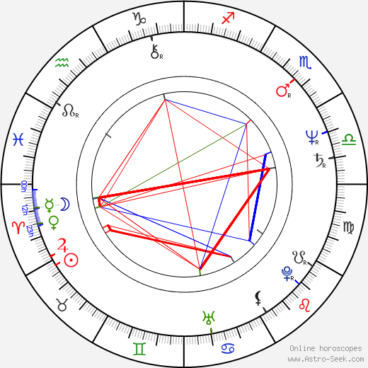 Ginny Yang birth chart, Ginny Yang astro natal horoscope, astrology