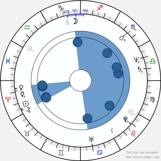 Glenn Shadix wikipedia, biography, birth chart, instagram Glenn Shadix wikipedia, horoscope, astrology, instagram