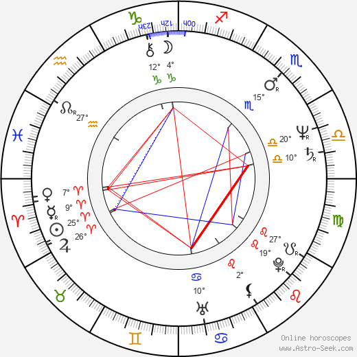 Glenn Shadix birth chart, biography, wikipedia 2024, 2025