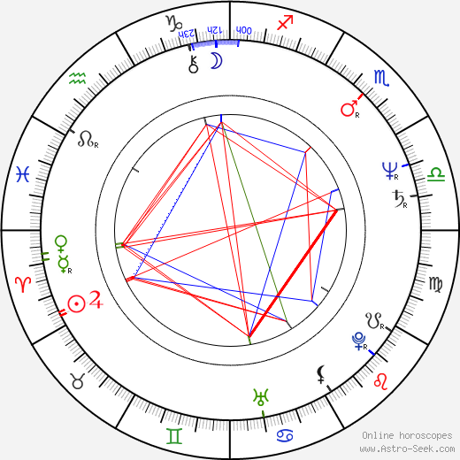 Glenn Shadix birth chart, Glenn Shadix astro natal horoscope, astrology