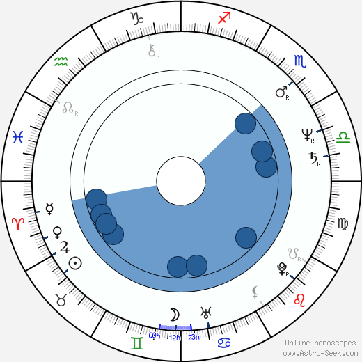 Henry Williams wikipedia, horoscope, astrology, instagram