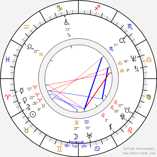 Henry Williams birth chart, biography, wikipedia 2023, 2024