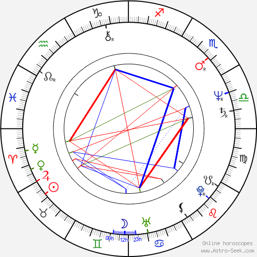 Henry Williams birth chart, Henry Williams astro natal horoscope, astrology