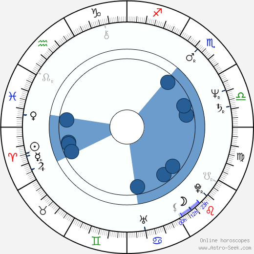 Irena Kriauzaitė wikipedia, biography, birth chart, instagram Irena Kriauzaitė wikipedia, horoscope, astrology, instagram