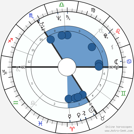 Jacques Audiard wikipedia, biography, birth chart, instagram Jacques Audiard wikipedia, horoscope, astrology, instagram
