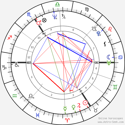 Jacques Audiard birth chart, Jacques Audiard astro natal horoscope, astrology