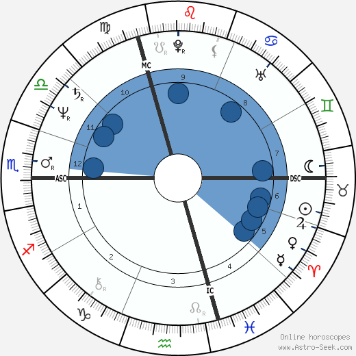 Jacques Santini wikipedia, biography, birth chart, instagram Jacques Santini wikipedia, horoscope, astrology, instagram