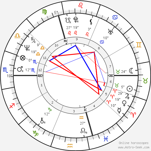 Jacques Santini birth chart, biography, wikipedia 2023, 2024