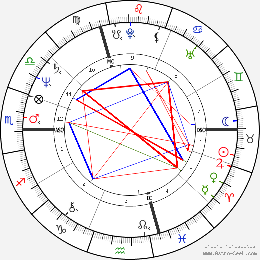 Jacques Santini birth chart, Jacques Santini astro natal horoscope, astrology