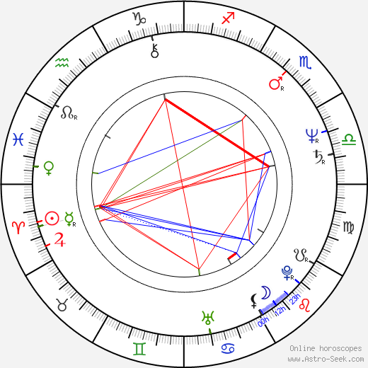 Jana Dvořáková-Hádková birth chart, Jana Dvořáková-Hádková astro natal horoscope, astrology