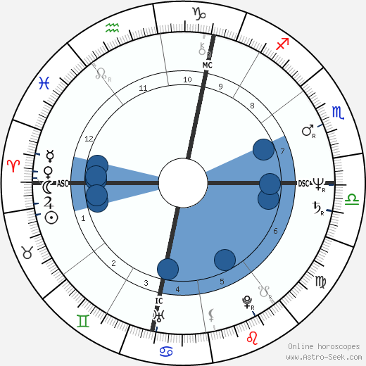 Jean-Dominique Bauby wikipedia, biography, birth chart, instagram Jean-Dominique Bauby wikipedia, horoscope, astrology, instagram