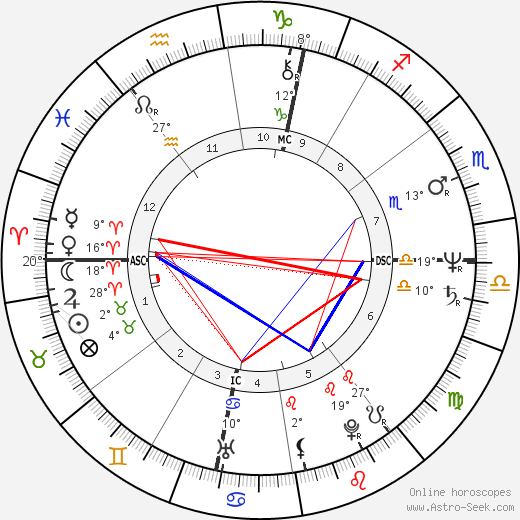 Jean-Dominique Bauby birth chart, biography, wikipedia 2024, 2025