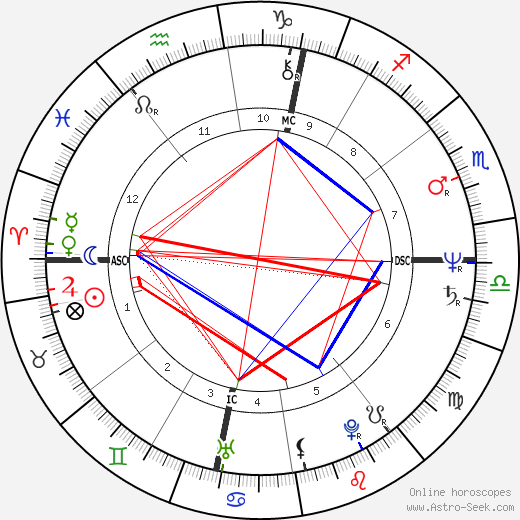 Jean-Dominique Bauby birth chart, Jean-Dominique Bauby astro natal horoscope, astrology