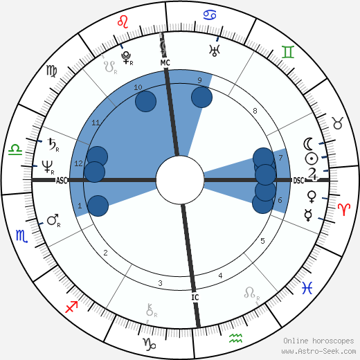 Jean-Paul Gaultier wikipedia, biography, birth chart, instagram Jean-Paul Gaultier wikipedia, horoscope, astrology, instagram