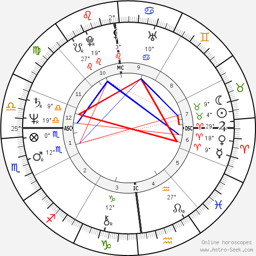 Jean-Paul Gaultier birth chart, biography, wikipedia 2024, 2025