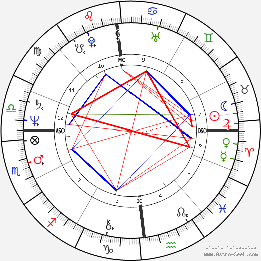 Jean-Paul Gaultier birth chart, Jean-Paul Gaultier astro natal horoscope, astrology