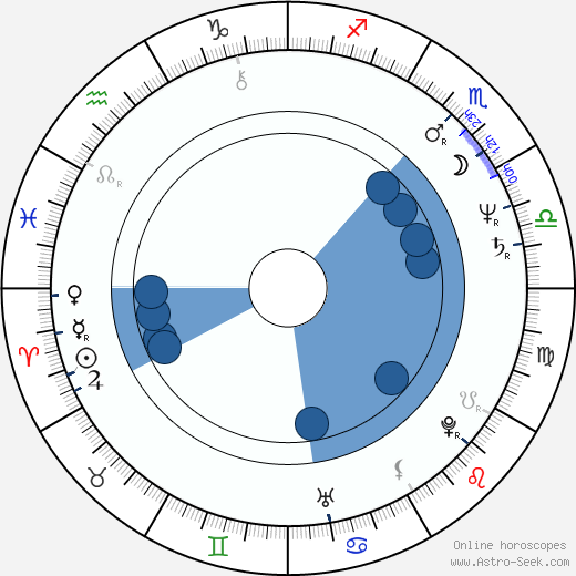 Jiří Králík wikipedia, horoscope, astrology, instagram