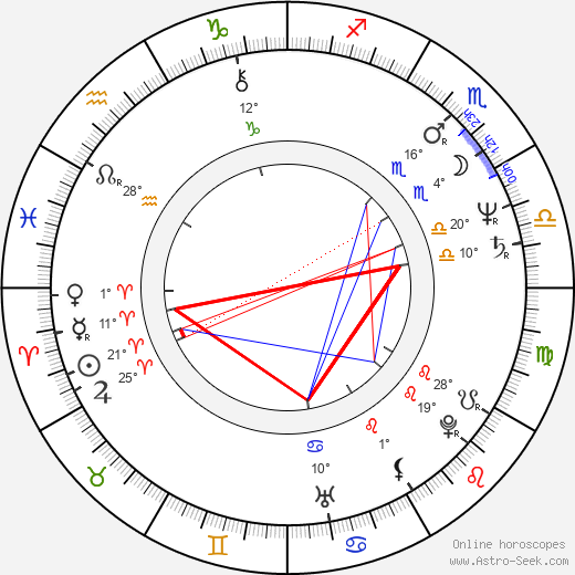 Jiří Králík birth chart, biography, wikipedia 2024, 2025