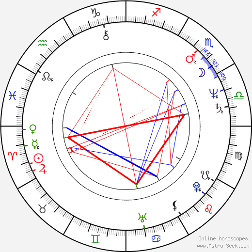 Jiří Králík birth chart, Jiří Králík astro natal horoscope, astrology