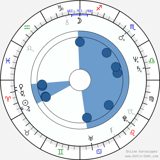 Jiří Oliva wikipedia, horoscope, astrology, instagram