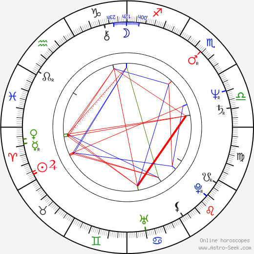 Jiří Oliva birth chart, Jiří Oliva astro natal horoscope, astrology