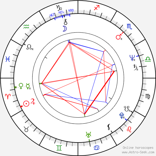 Jitka Smutná birth chart, Jitka Smutná astro natal horoscope, astrology